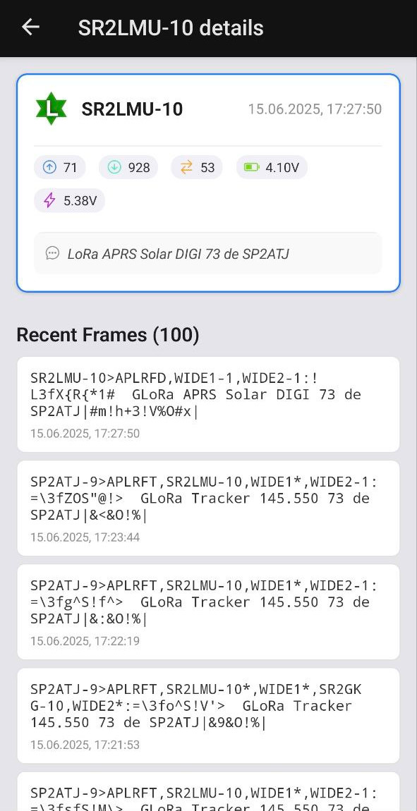 Station telemetry