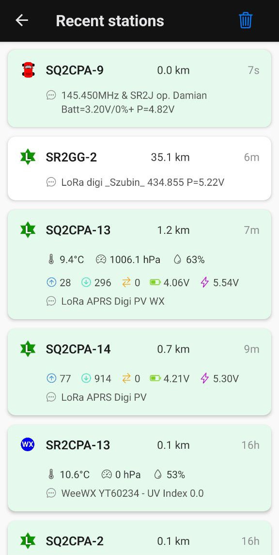 Combined telemetry and weather